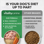 Vitality Canine Chicken & Rice Formula Dog Food 31.1 lbs