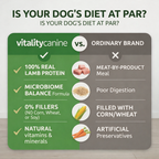 Vitality Canine Lamb & Rice Formula Dog Food 31.1 lbs